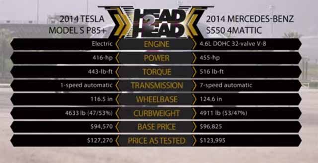 tesla-vs-mercedes