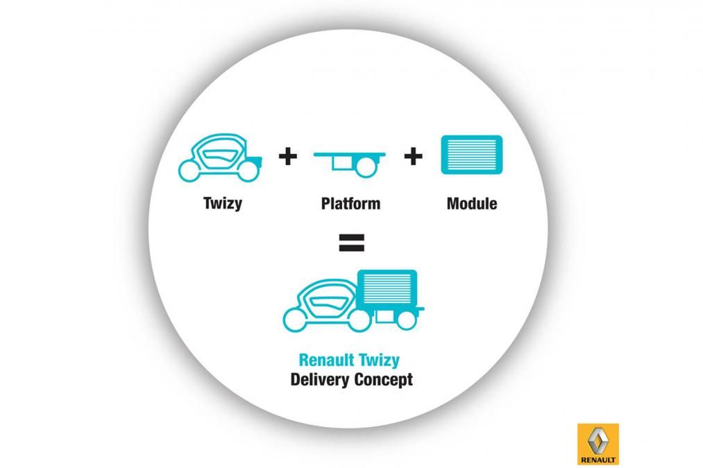 Renault-Twizy-Cargo