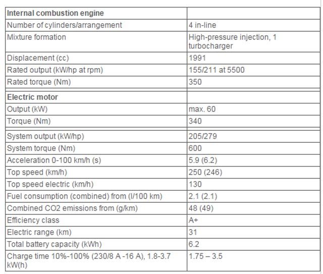 mercedes-c350-plug-in-specs