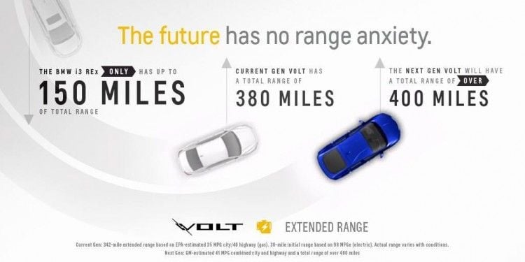 Esto es la guerra. Chevrolet Volt vs BMW i3