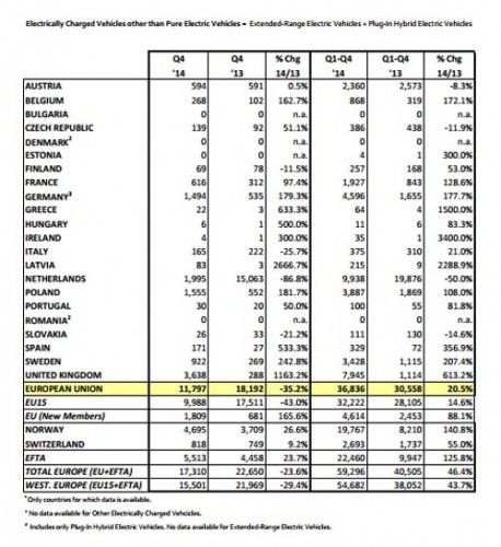 ev-sales-europe-2014