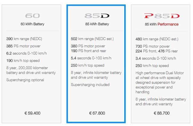 tesla-model-s-p85d-precios