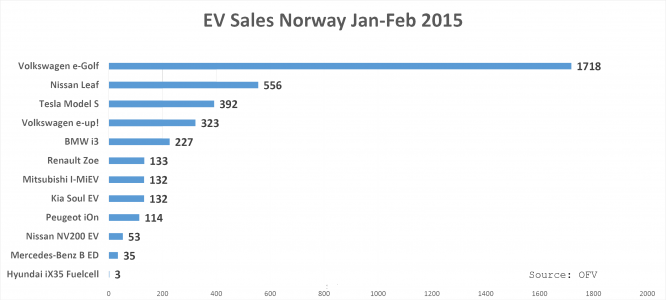 Norwayevjanfeb15-666x300