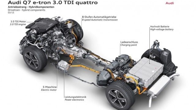 audi-q7-etron-quattro-4-1