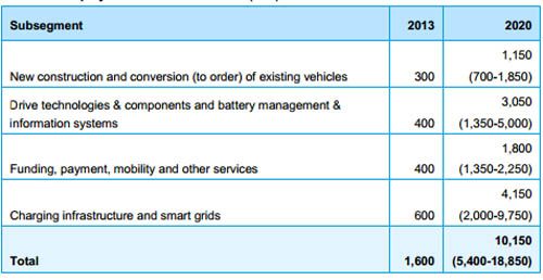 empleos-movilidad-electrica-holanda