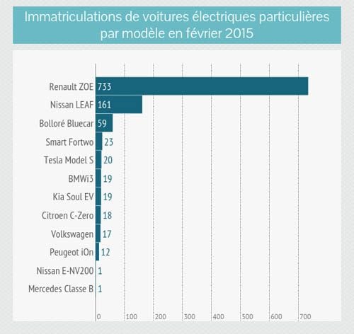 france-ev-sales-2015