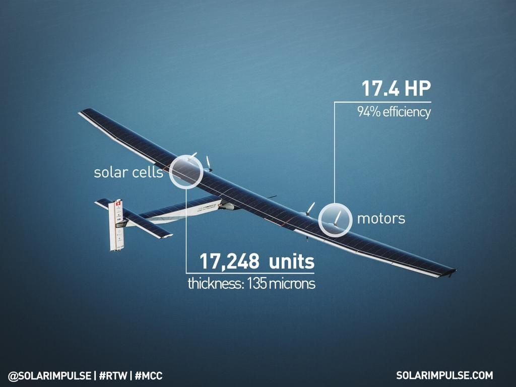 solar-impulse-2-cells