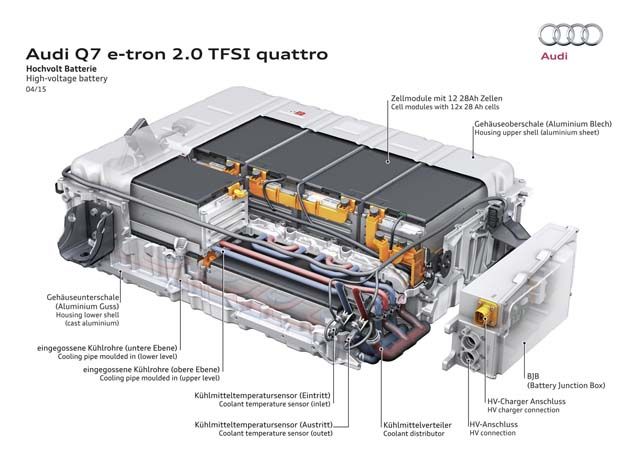 Audi pionera en una nueva tecnología de baterías para coches eléctricos