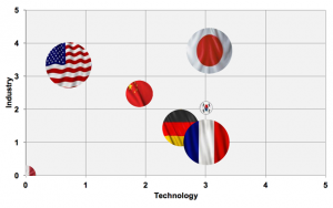 E-mobility-Index-2015