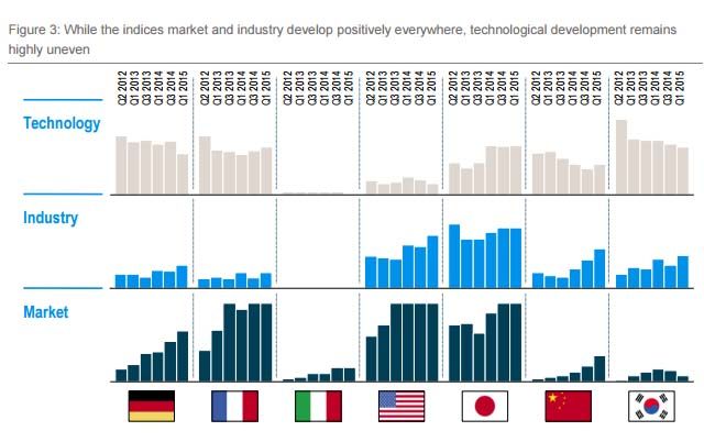 E-mobility-Index-2015