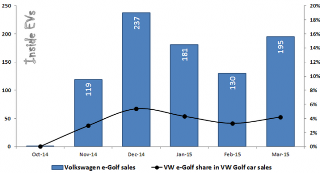 VentasGolfEEUU