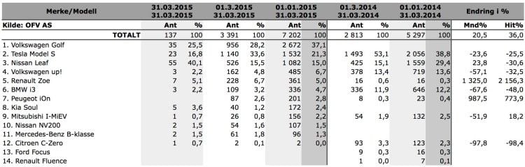 blogg-20150402-statistikk_OFV-750x239