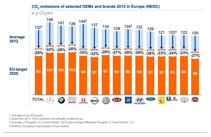 co2-manufacturers