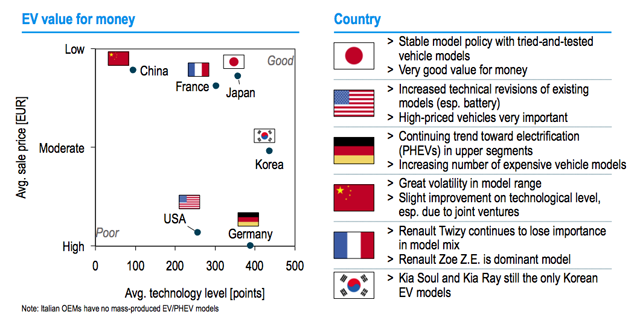 electric-car-value-for-money