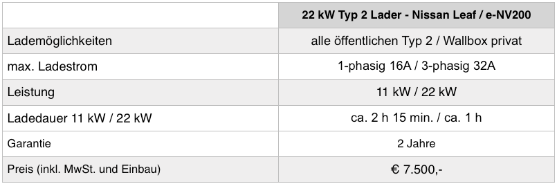 technische-Daten-Kreisel-Lader-Leaf (1)