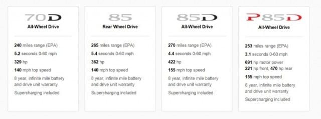 tesla-model-lineup-ranges-750x279