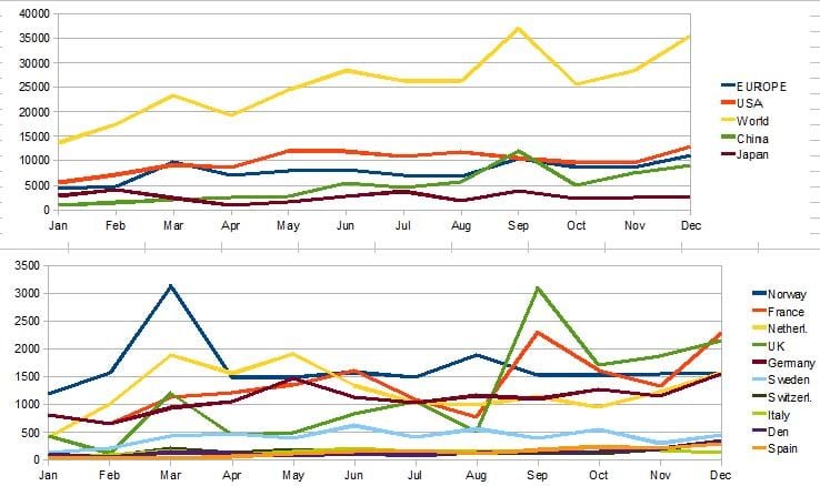 ventas-marzo-europa