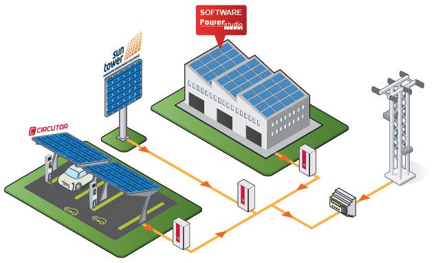 Eficiencia Energética, autoconsumo y recarga de vehículo eléctrico según CIRCUTOR