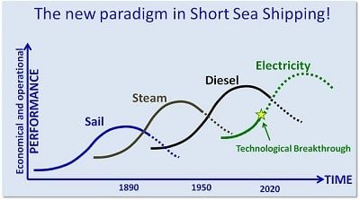 e-ferry graph