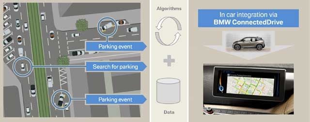 El BMW i3 será el encargado de probar la tecnología Dynamic Parking Prediction