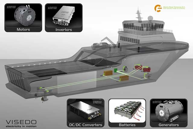 Otro aspirante a ser el Ferry eléctrico más grande del mundo. Batería de 4.200 kWh