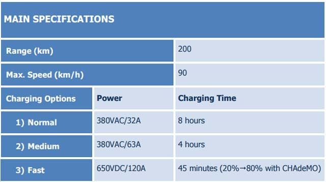 tnt-electric-van-specs