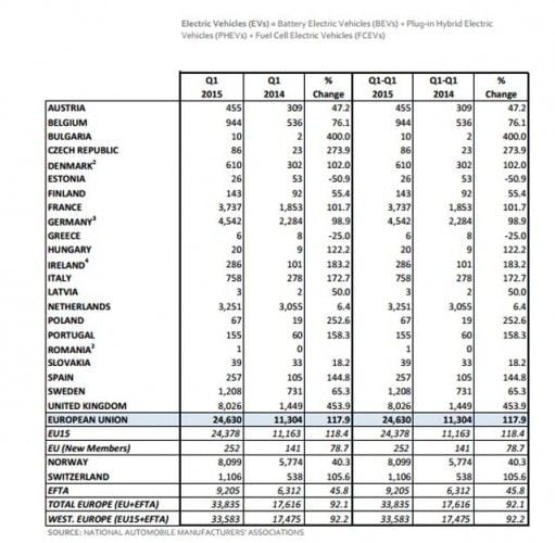 ventas-coches-electricos-europa-2015