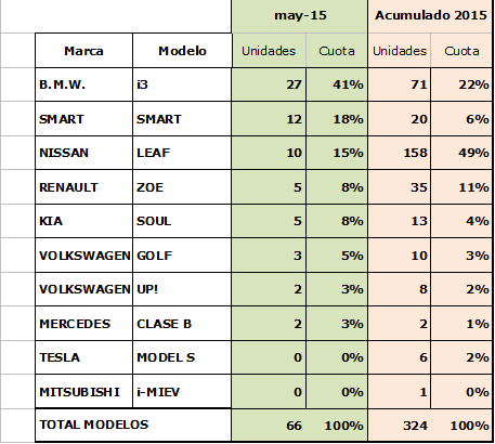 ventas-mayo-2015