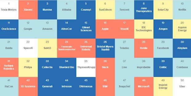 50_empresas_mas_inteligentes_del_mundo