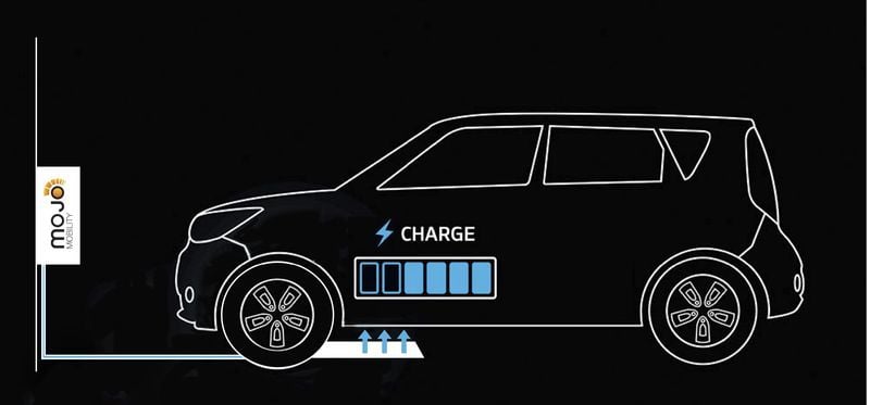 Hyundai-KIA prueban el sistema de recarga rápida sin cables de hasta 22 kW