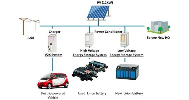 Mitsubishi-Energy-Storage-System