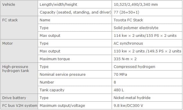 Toyota-Hino-Fuel-Cell-Bus_1