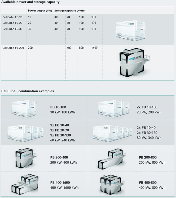 cellcube-models-table