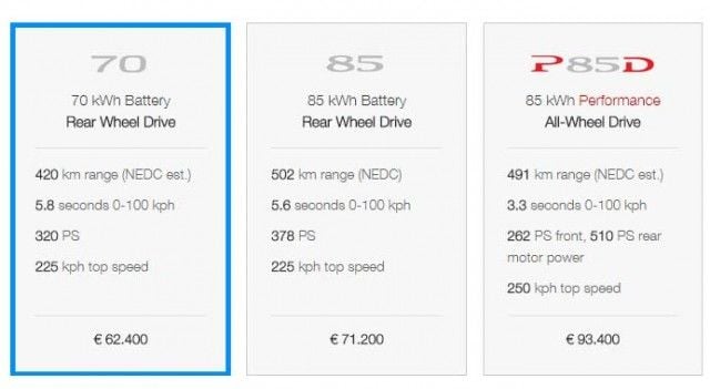 tesla-model-s-70-precios