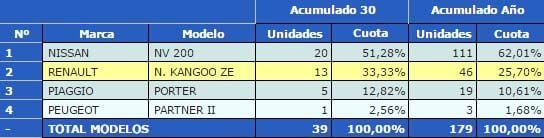 ventas-industriales-junio-2015