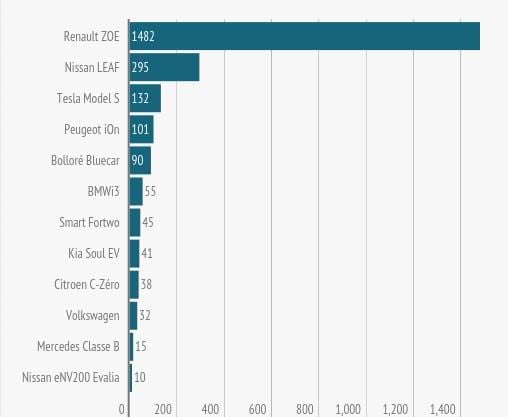 ventes-voitures-electriques-jun-2015