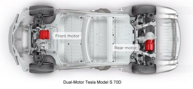 TeslaDualMotor-750x348