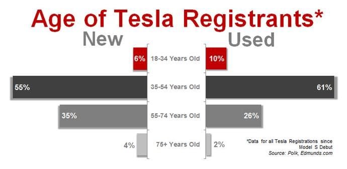 tesla-tweedehands-1