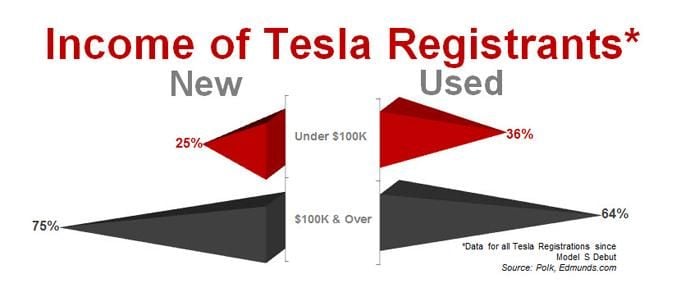 tesla-tweedehands-2