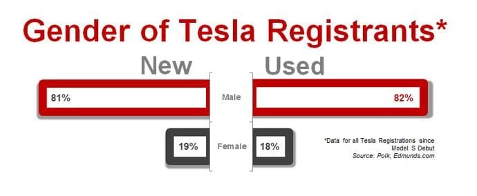 tesla-tweedehands-3