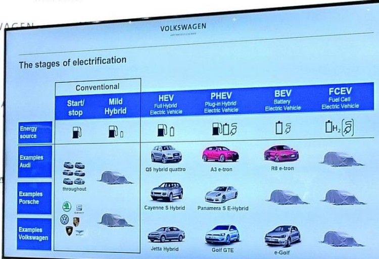 Volkswagen nos deja ver sus planes de futuro eléctricos