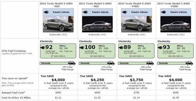 2016-model-x-epa