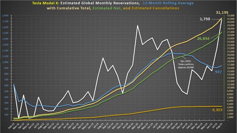 Model+X+Tally+-+August+2015