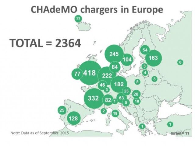 chademo