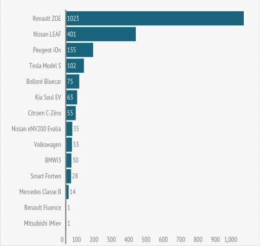 france-electric-car-sales