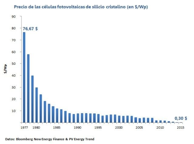 preciosolarw