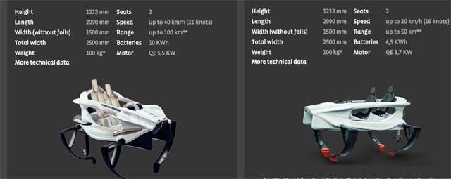 quadrofoil-specs