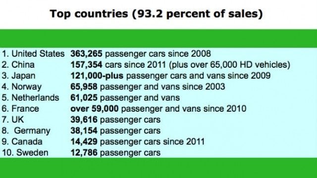 top_countries