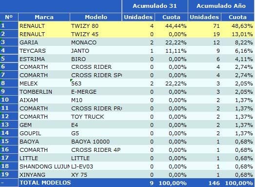 ventas-cuadricilos-electricos-agosto-2015