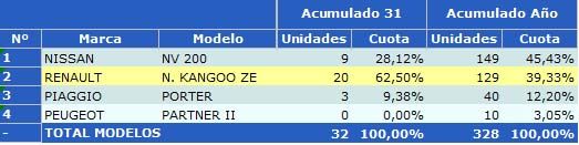 ventas-industriales-electricos-agosto-2015